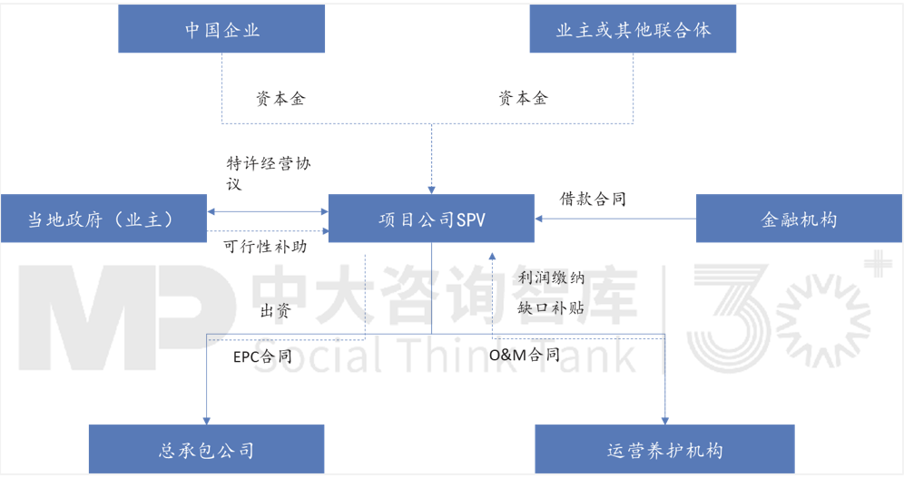 “走出去”之后如何“走得好”？國際工程承包轉(zhuǎn)型升級(jí)路徑