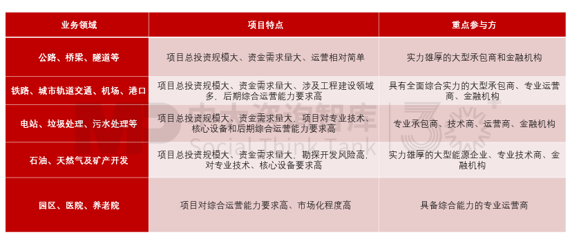 “走出去”之后如何“走得好”？國際工程承包轉(zhuǎn)型升級(jí)路徑