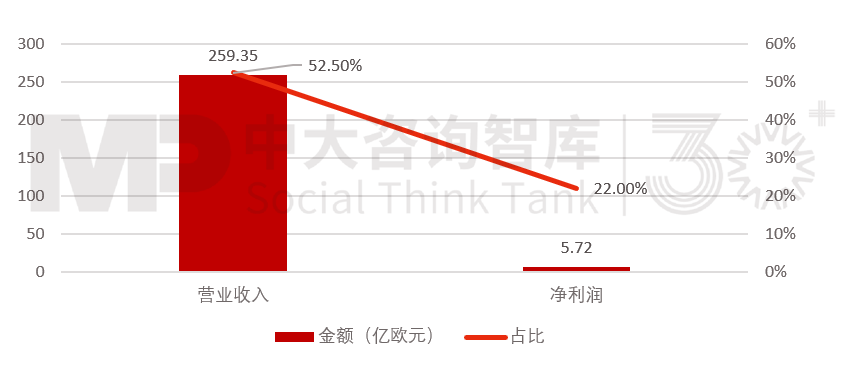 “走出去”之后如何“走得好”？國際工程承包轉(zhuǎn)型升級(jí)路徑