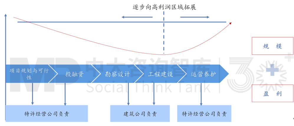 “走出去”之后如何“走得好”？國際工程承包轉(zhuǎn)型升級(jí)路徑