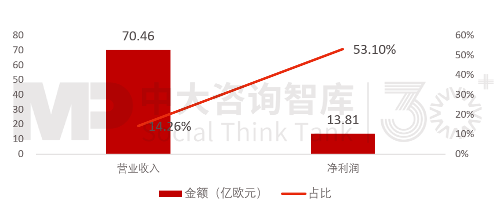 “走出去”之后如何“走得好”？國際工程承包轉(zhuǎn)型升級(jí)路徑