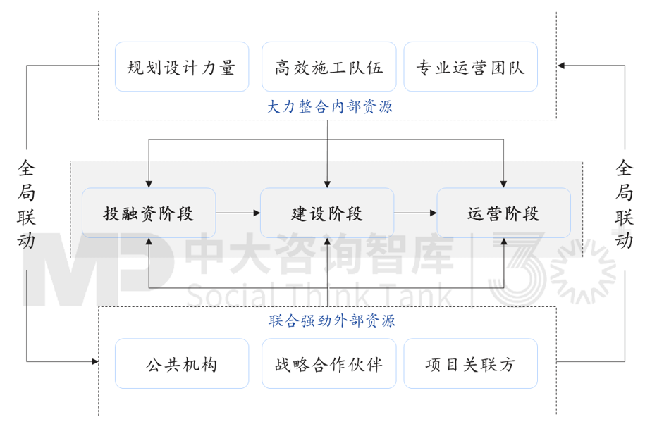 “走出去”之后如何“走得好”？國際工程承包轉(zhuǎn)型升級(jí)路徑